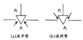 福建捷斯特閥門制造有限公司