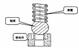 福建捷斯特閥門制造有限公司