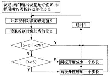 福建捷斯特閥門制造有限公司