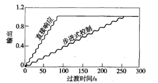 福建捷斯特閥門制造有限公司