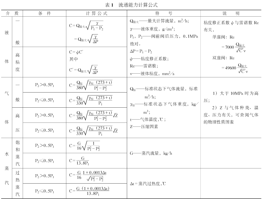 福建捷斯特閥門制造有限公司