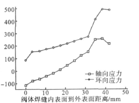 福建捷斯特閥門制造有限公司