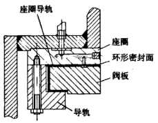 福建捷斯特閥門(mén)制造有限公司