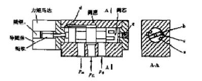 福建捷斯特閥門(mén)制造有限公司