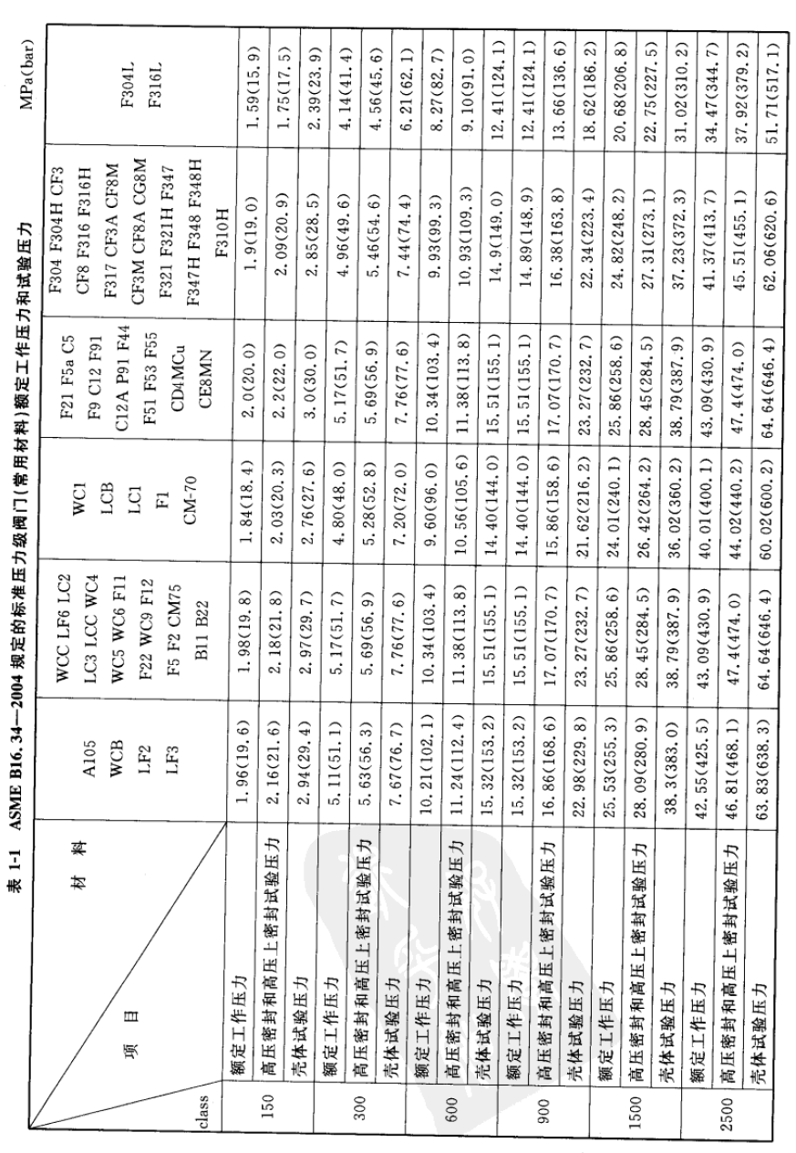 福建捷斯特閥門制造有限公司