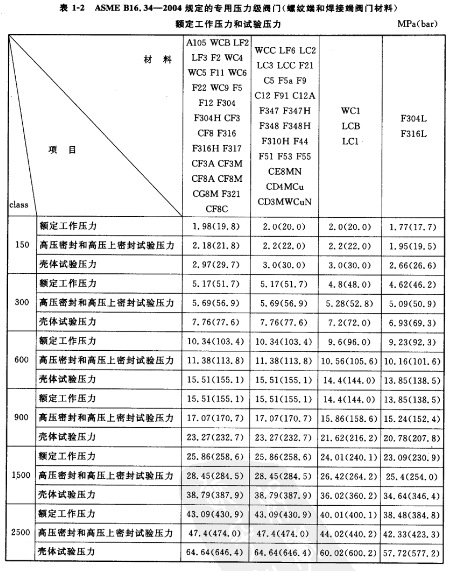 福建捷斯特閥門制造有限公司