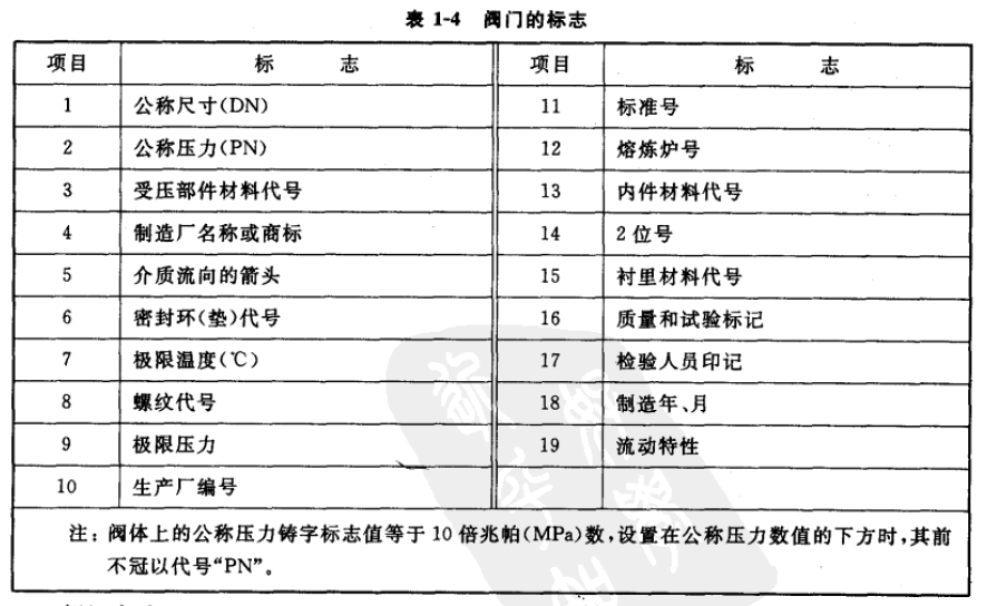 福建捷斯特閥門(mén)制造有限公司