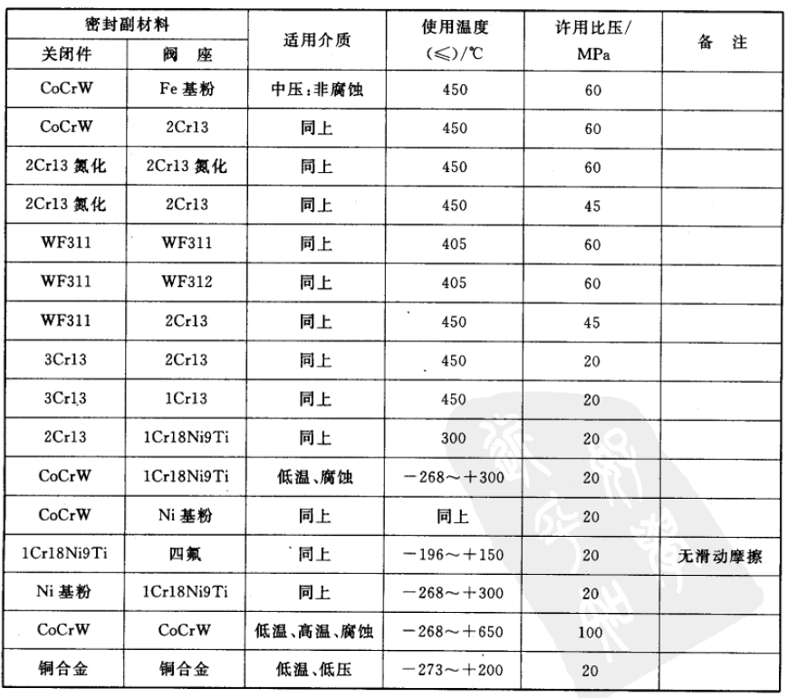 福建捷斯特閥門(mén)制造有限公司